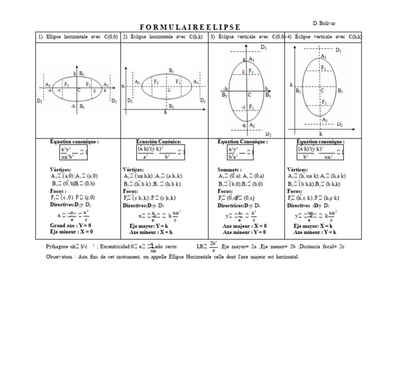 Formules et caractéristiques des ellipses | PDF | Ellipse | Infini