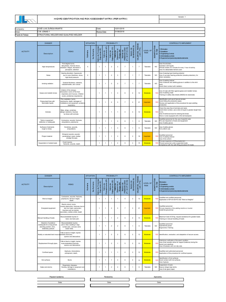 Hazard Identification & Risk Assessment Matrix | PDF | Welding ...