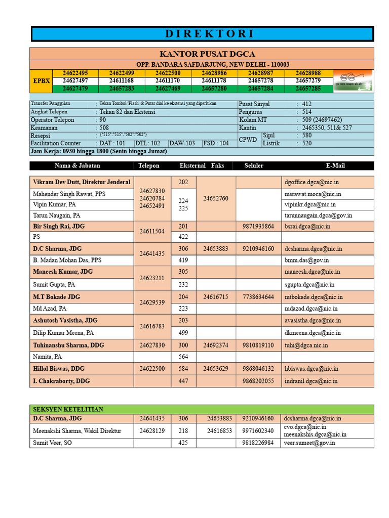 Direktori DGCA | PDF