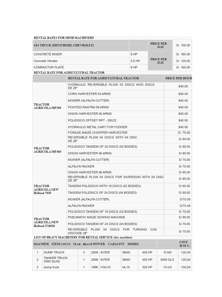 MPJB Machinery Rental Rates List | PDF | Tractor | Heavy Equipment