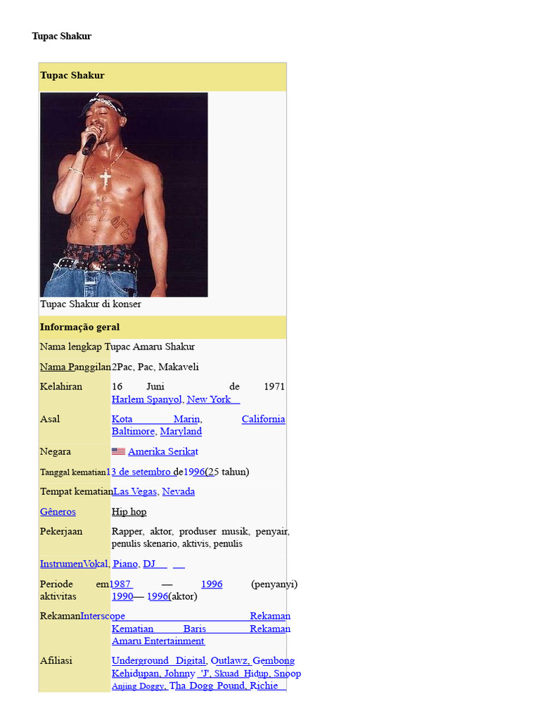 Biografi Tupac Shakur: Legenda Hip Hop | PDF