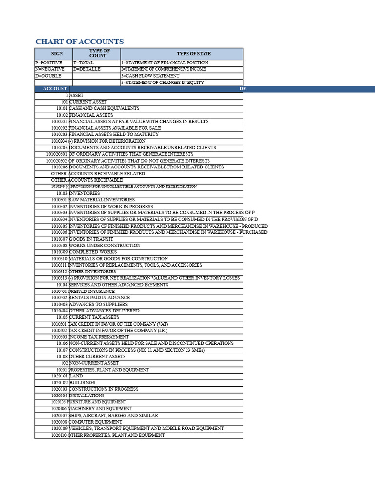 Comprehensive Chart of Accounts Guide | PDF | Expense | Dividend