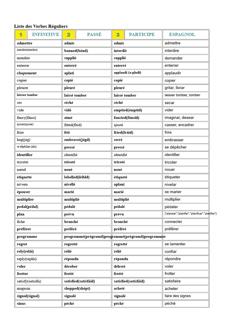 Liste des Verbes Réguliers et Irréguliers | PDF