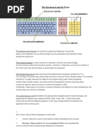 ATM Keypad Layout and Functions | PDF