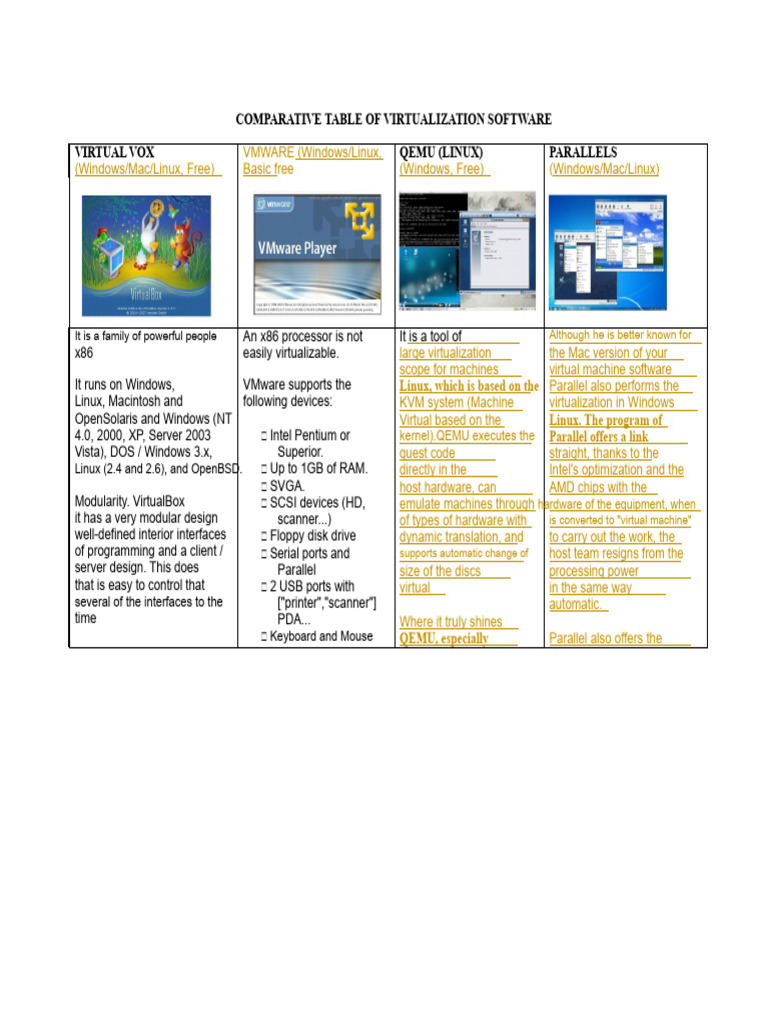 Comparative Table of Virtualization Software | PDF | Virtual Machine ...