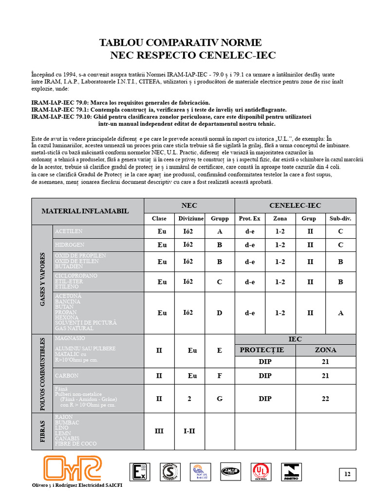 Tabel Comparativ Norme NEC - IEC | PDF