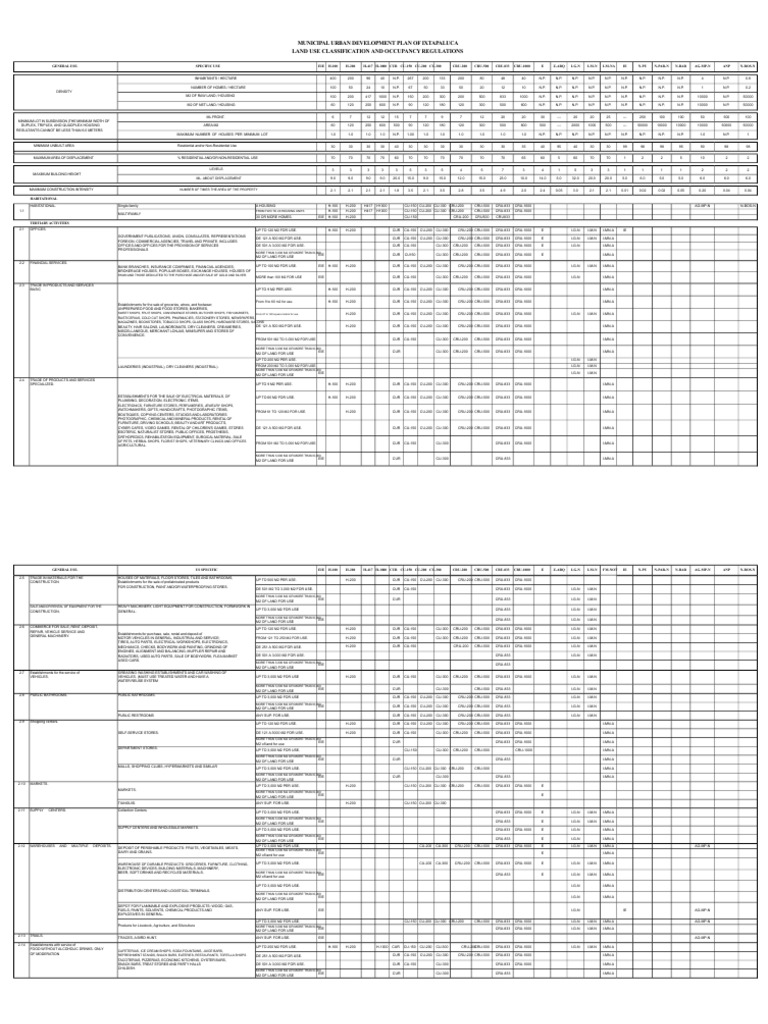 E-Land Use Table Ixtapaluca 2021 | PDF | Drink | Soft Drink
