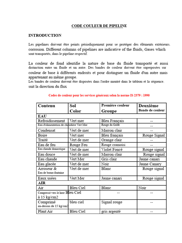 Codes de Couleur des Pipelines IS 2379 | PDF | Jaune | Vert