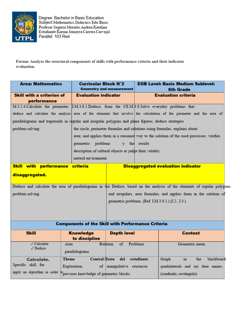 Forum Analyze The Structural Components of Skills With Performance ...