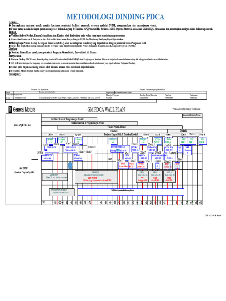 Metodologi Dinding PDCA untuk APQP | PDF