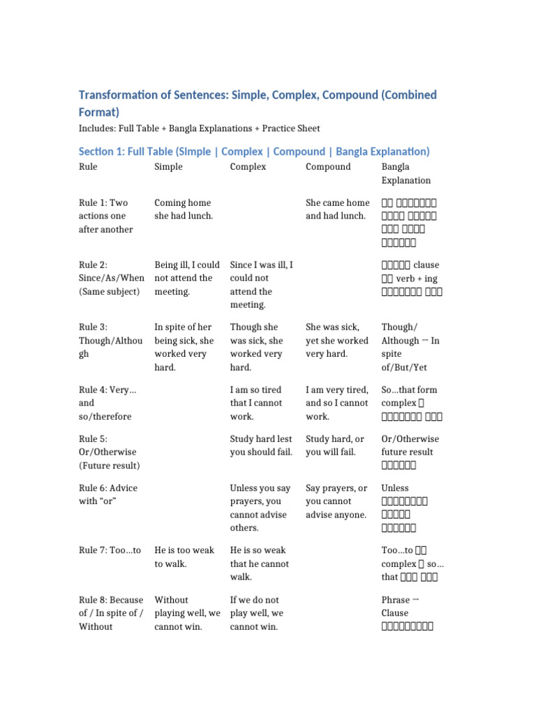 Sentence Transformation Guide: Simple, Complex, Compound | PDF ...