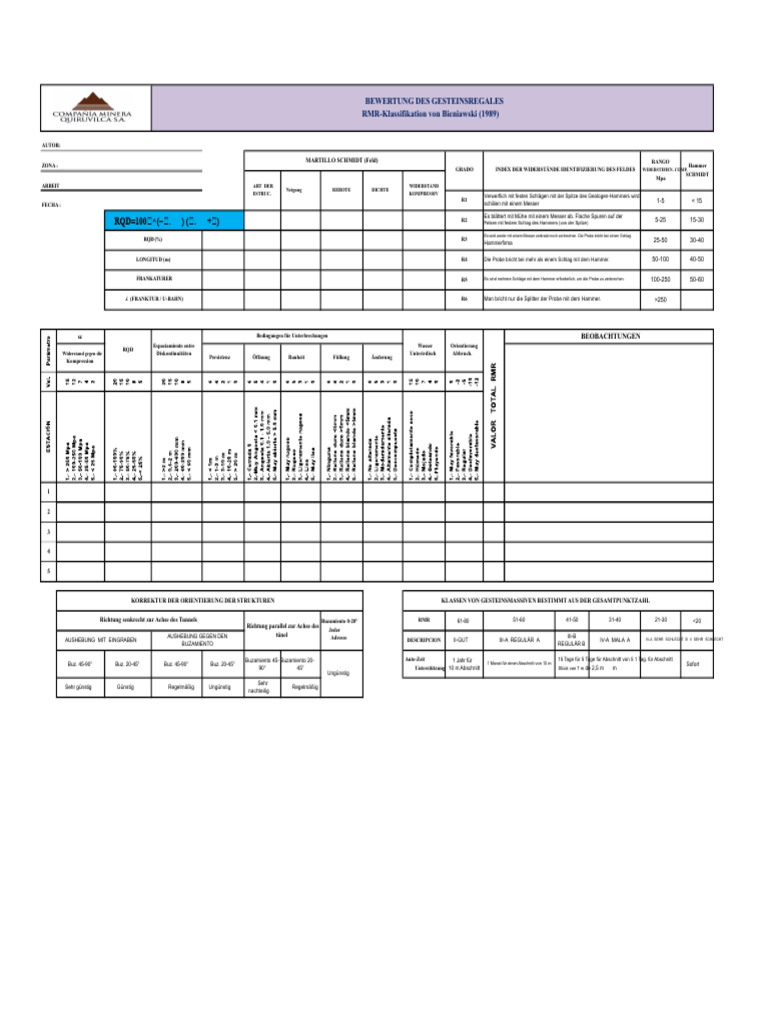 Formato RMR 89 | PDF