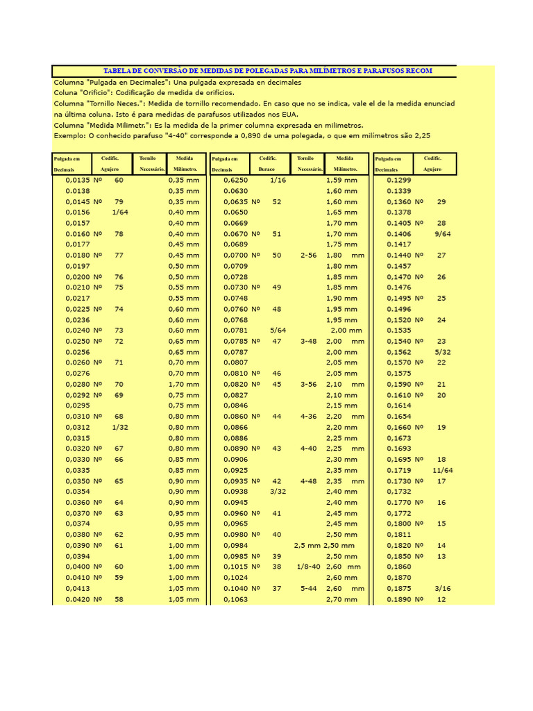 Conversão Polegadas para Milímetros | PDF