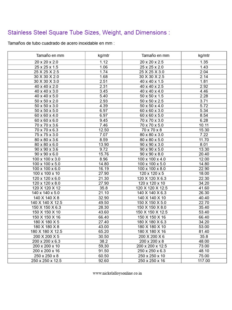 Tamaños y pesos de tubos de acero inoxidable | PDF | Unidades de medida