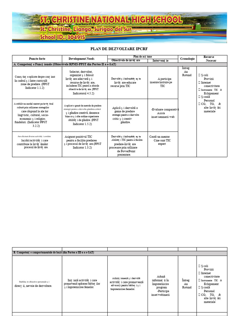 Plan de Dezvoltare Ipcrf Esat | PDF