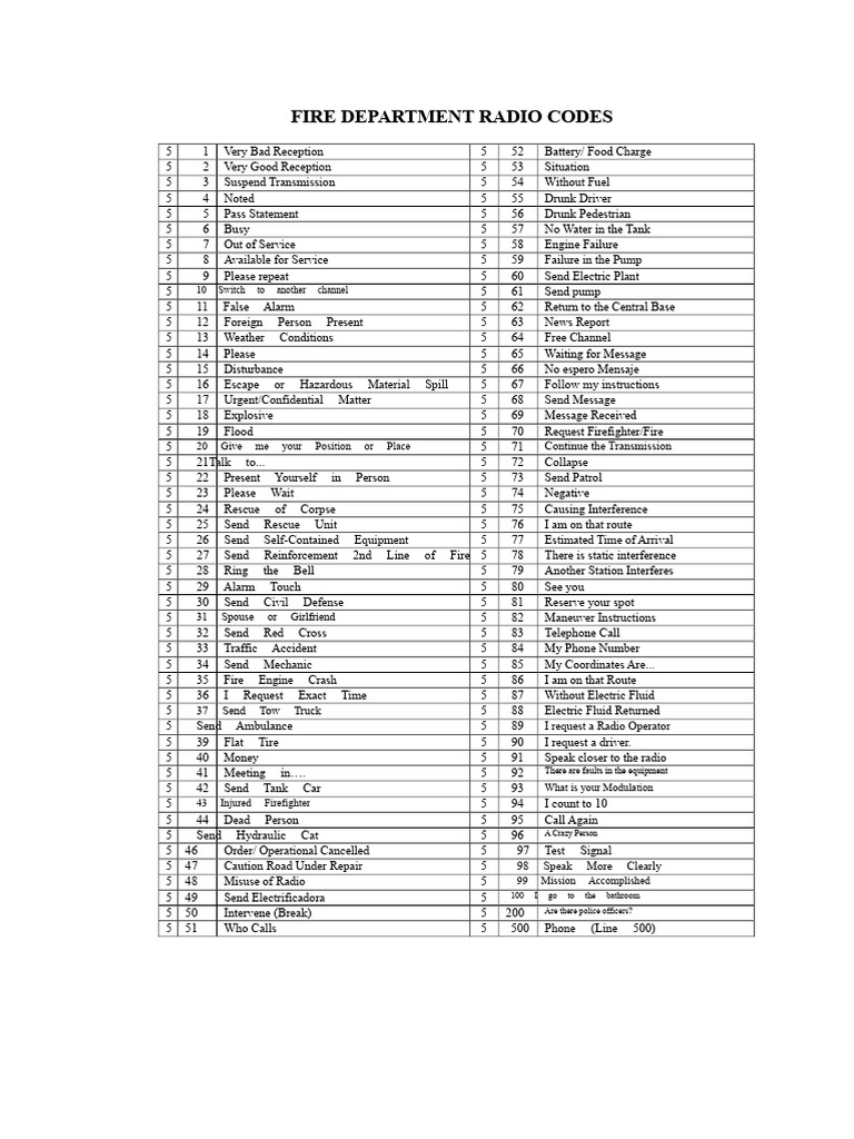 fire-department-radio-codes-pdf-firefighter-new-york-city-fire