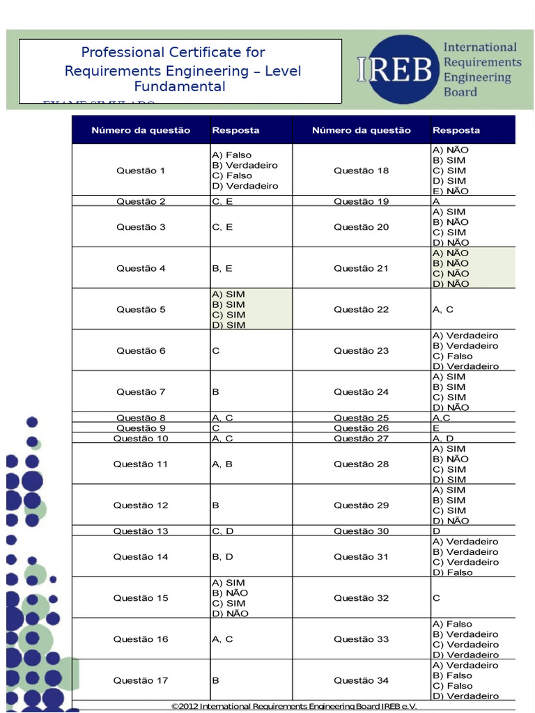 IREB Mock Exam CPRE-FL V1.4 Answer Key | PDF