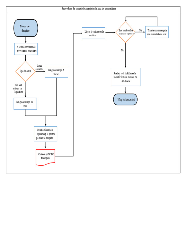Diagrama de Flux | PDF