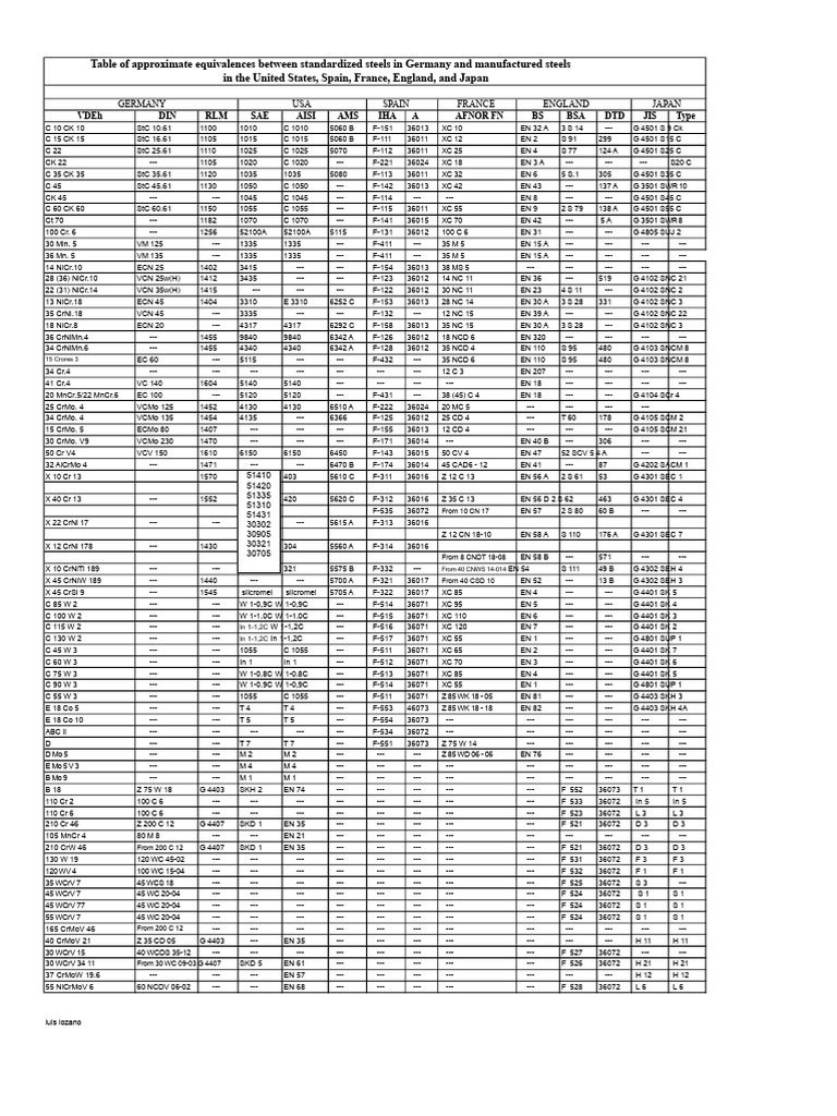 Steel Equivalence | PDF