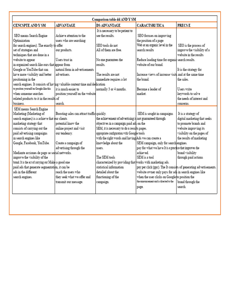 SEO vs SEM: Key Differences Explained | PDF | Search Engine Marketing ...