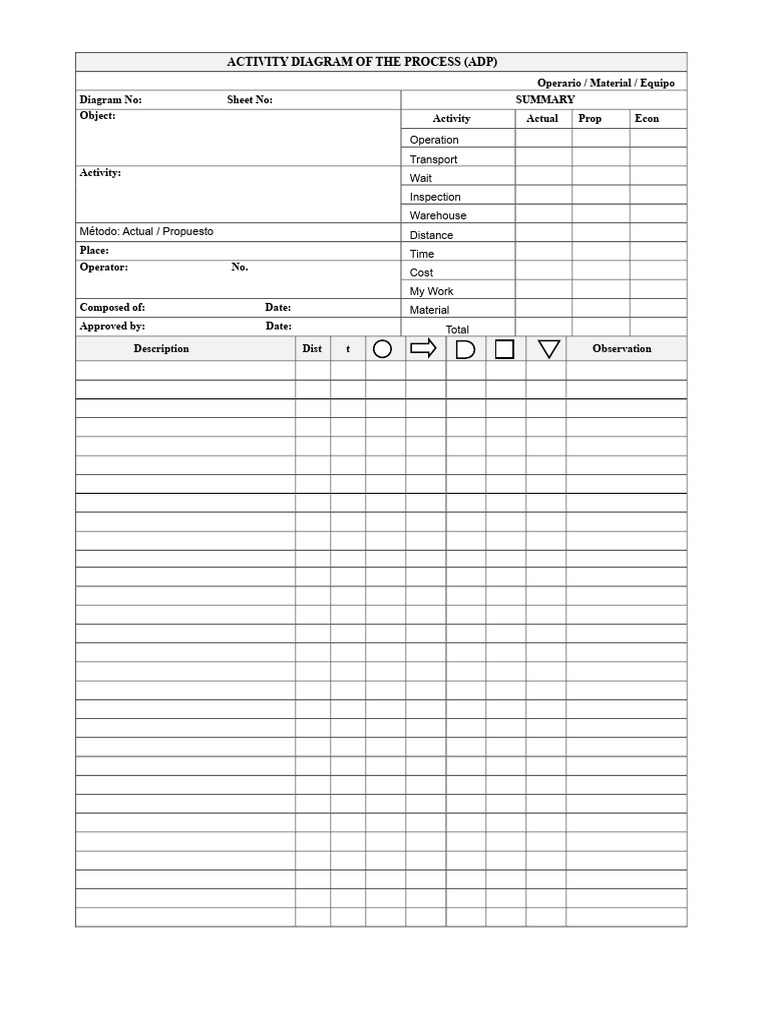 Activity Diagram Process Overview | PDF