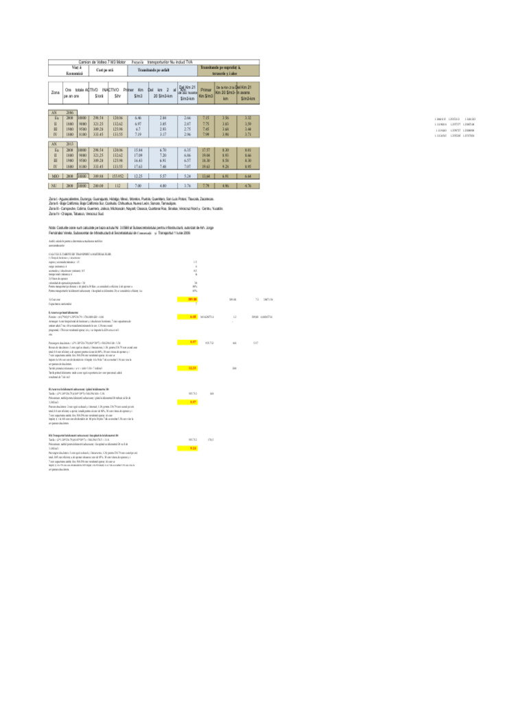 Tariful de Transport | PDF