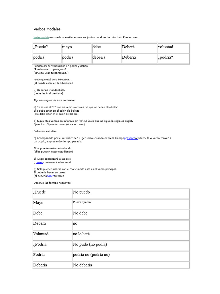 Guía Completa de Verbos Modales en Inglés | PDF | Verbo | Sintaxis