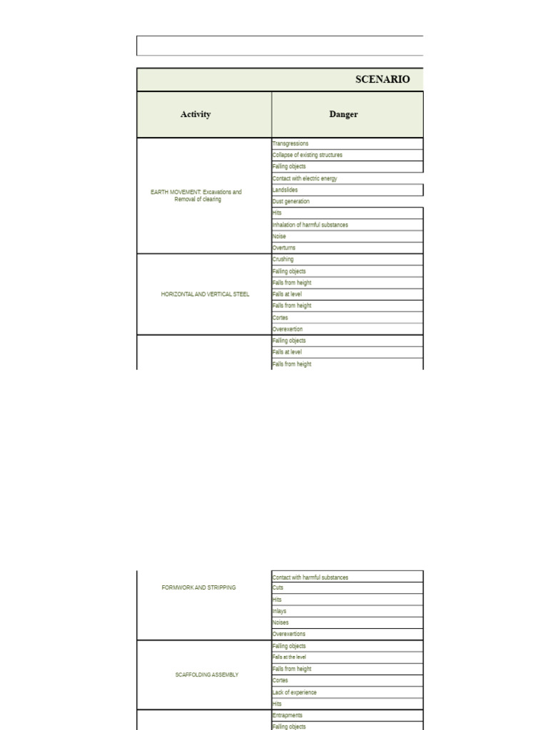 Construction Safety Risk Assessment Guide | PDF | Personal Protective ...