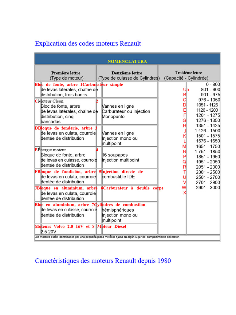 Codes moteurs Renault : Guide complet | PDF | Moteurs | Renault