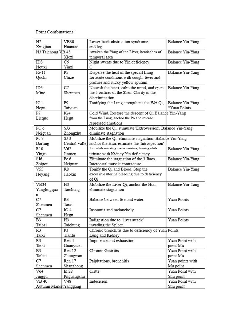 Acupuncture Points for Yin-Yang Balance | PDF | Yin And Yang ...