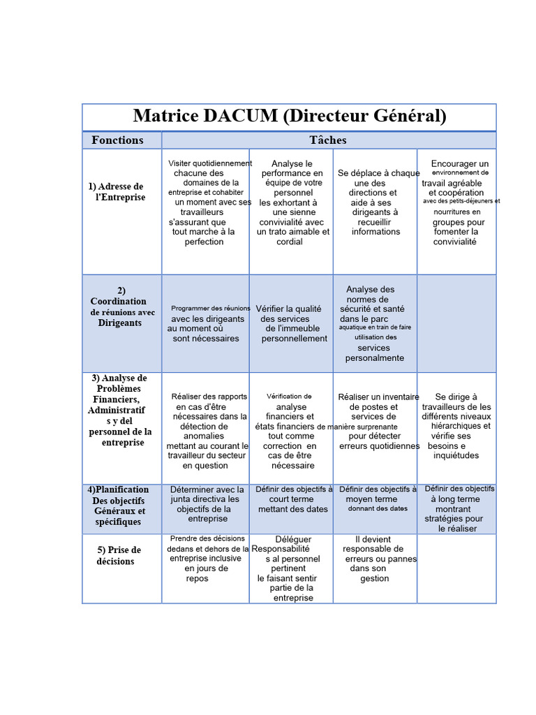 Exemple Dacum | PDF | Business | Sécurité