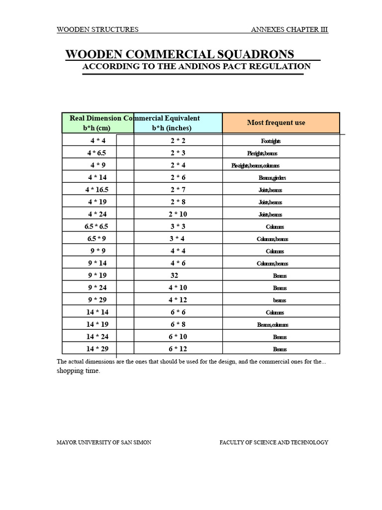 Wooden Structures Dimensions Guide | PDF
