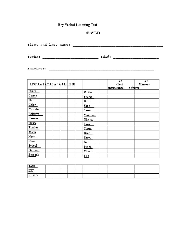 Rey Verbal Learning Test (RAVLT) Guide | PDF