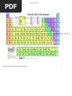 SPDF Classification of Periodic Table | PDF