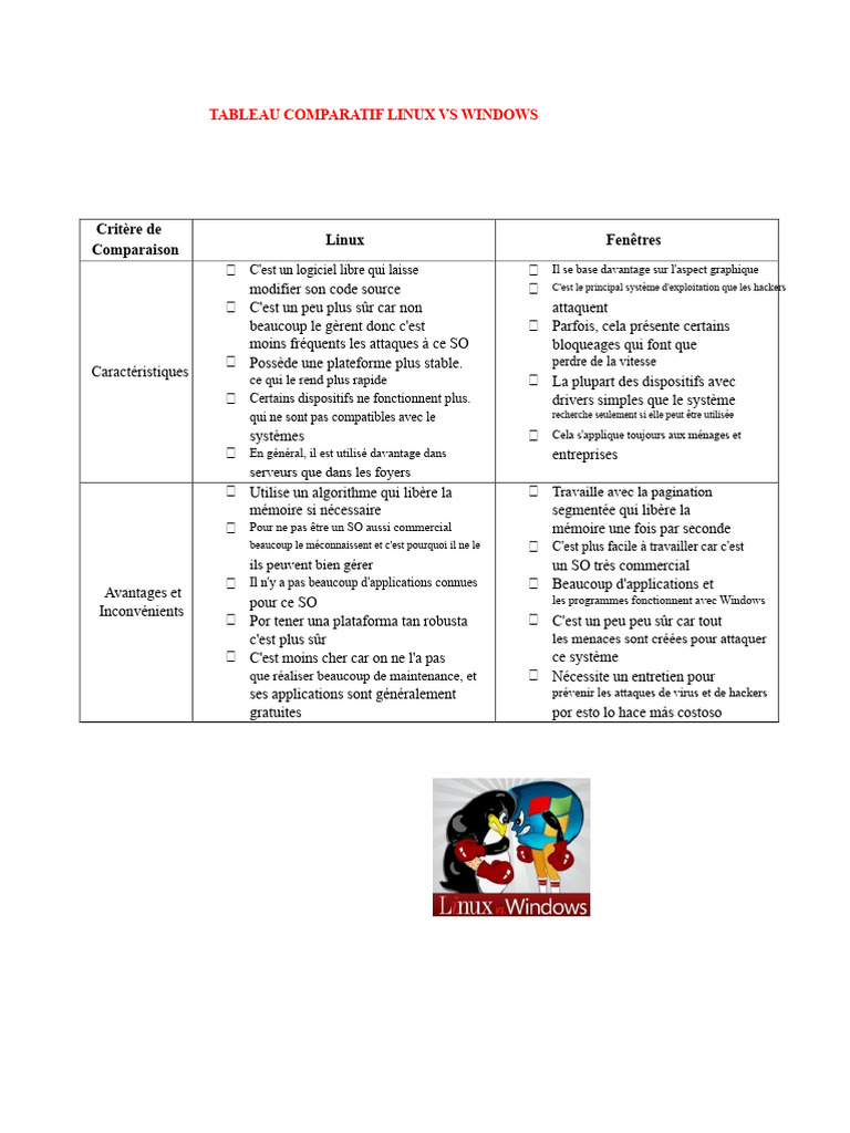 Comparatif Linux et Windows : Avantages et Inconvénients | PDF | Linux ...