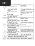 RDR2 Complete Equipment Compendium | PDF | Revolver | Shotgun