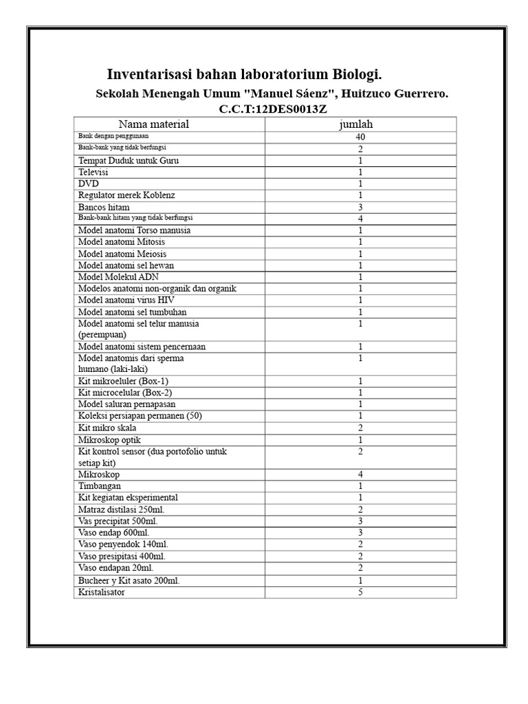 Inventaris Bahan Laboratorium Biologi | PDF