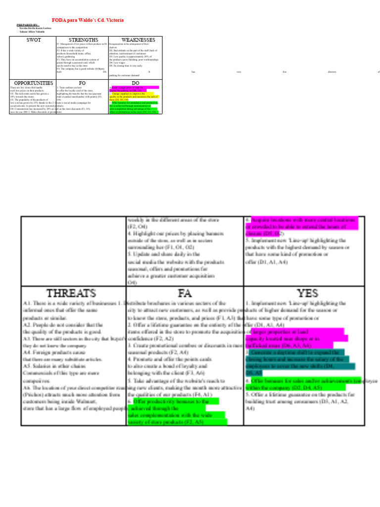 Swot Waldos | PDF | Chess Theory | Chess
