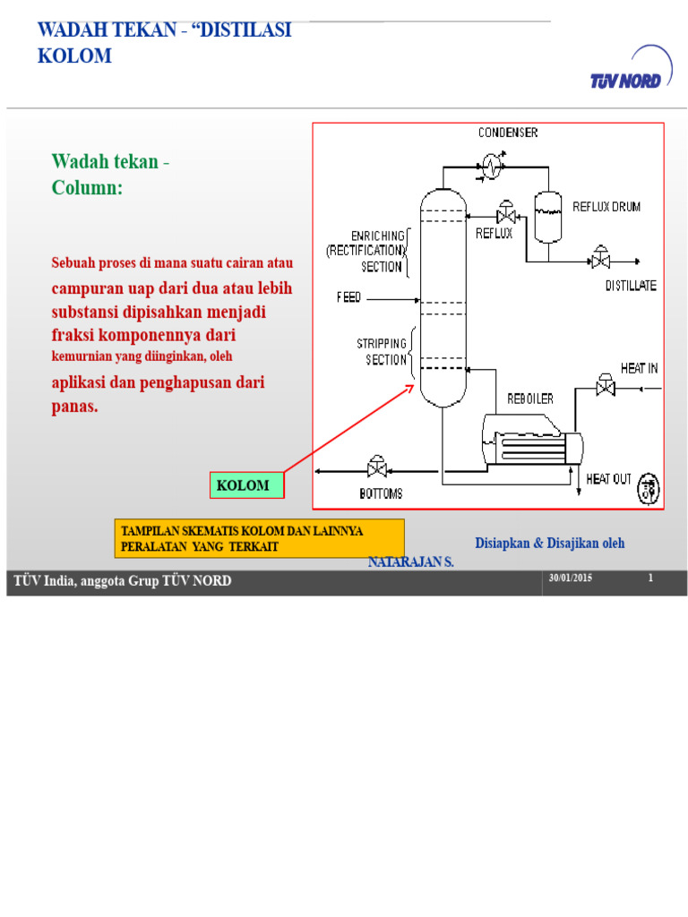 Jenis dan Proses Kolom Distilasi | PDF