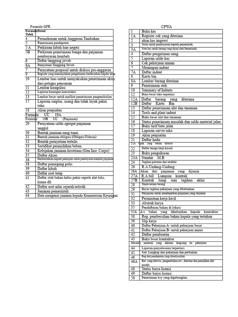 Formulir GFR dan Laporan Keuangan | PDF