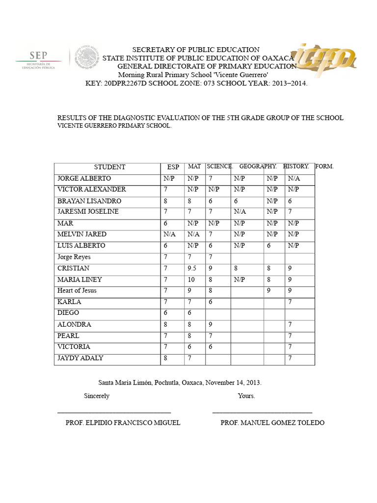 Results of The Diagnostic Evaluation of The 5TH Grade Group at Vicente ...