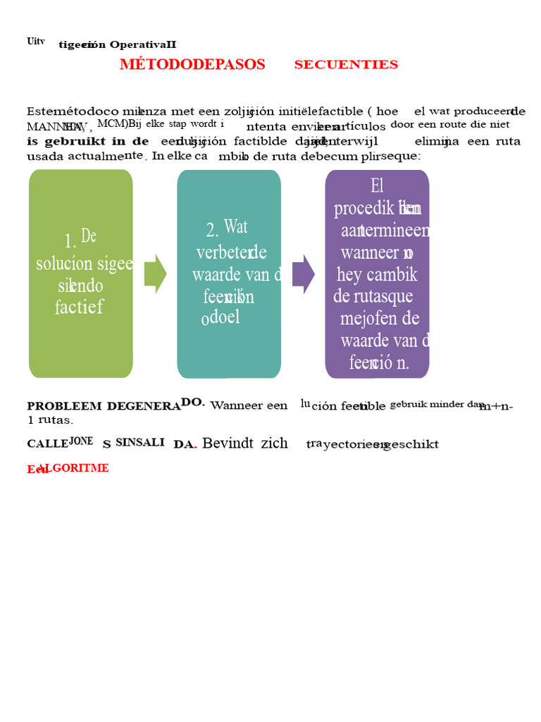De Methode Van Geleidelijke Stappen | PDF
