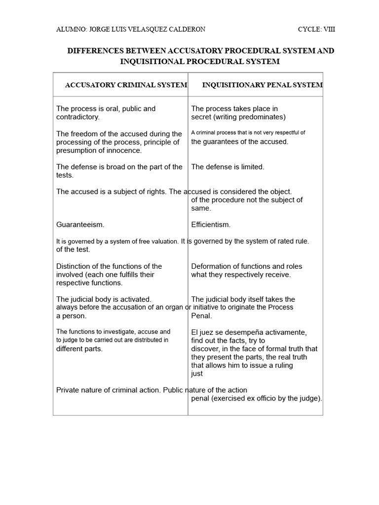 Accusatory vs. Inquisitorial Systems | PDF