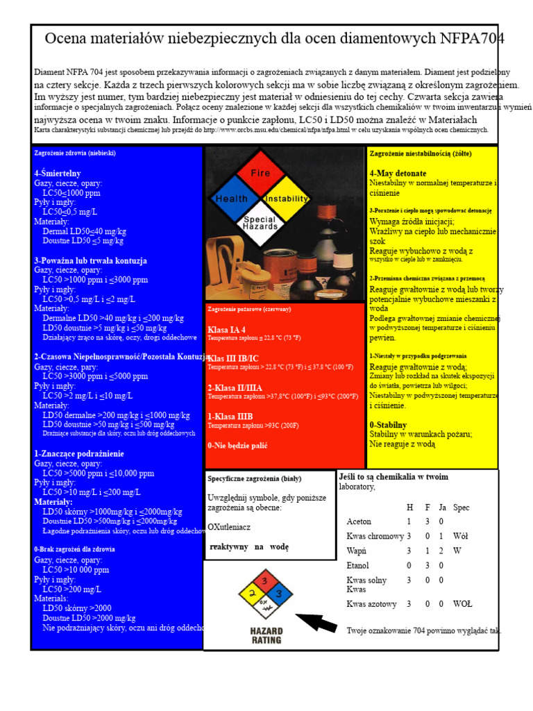 Nfpa 704M | PDF