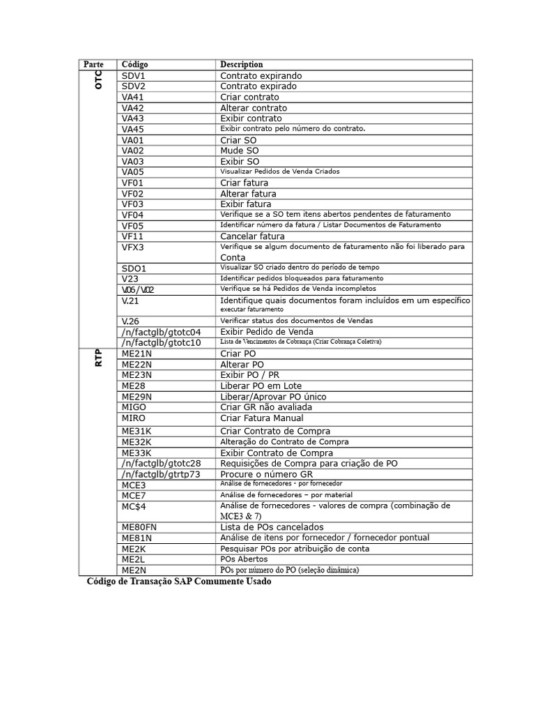 Códigos de Transação SAP Comuns | PDF