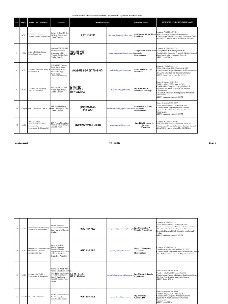 Contratistas Acreditados SHFC 2023 | PDF