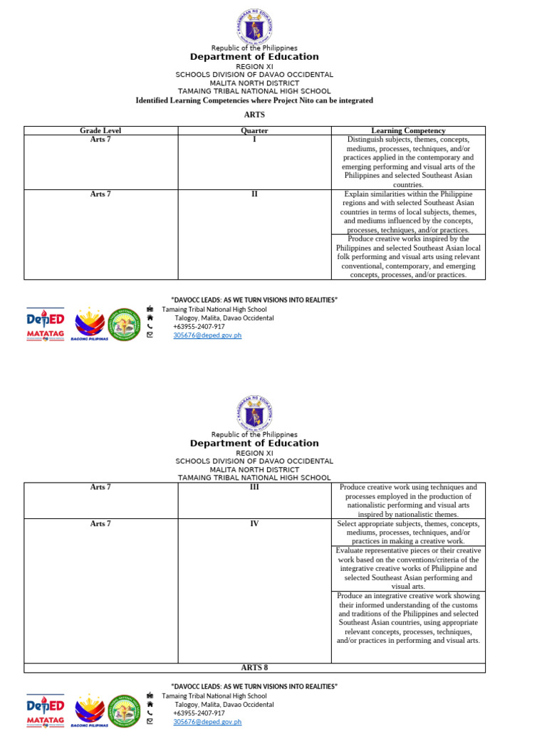 Arts Competencies | PDF | The Arts | Liberal Arts Education