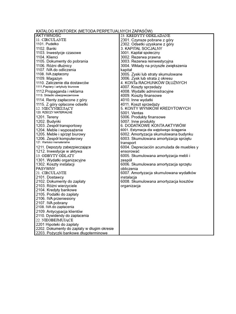 Katalog Kont Wieczystych | PDF