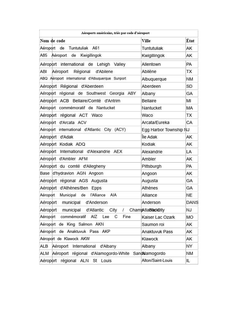 Liste des aéroports américains par code | PDF