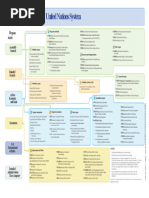UN Branches and Their Abbreviations | PDF | United Nations ...